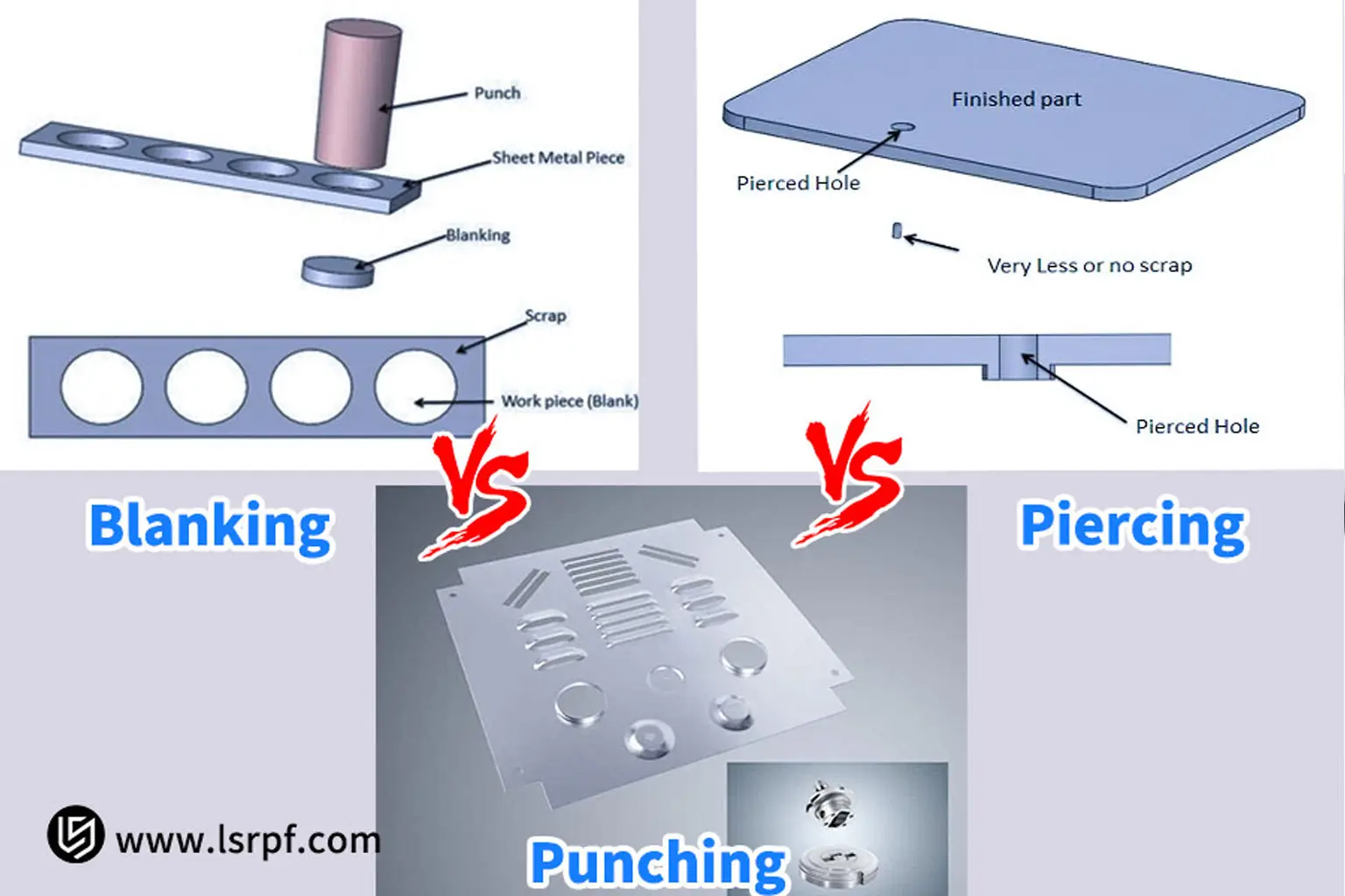 Blanking vs Soco vs Piercing: Principais Diferenças na Fabricação de Chapas Metálicas